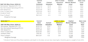 Estimating The Downside - June 2021