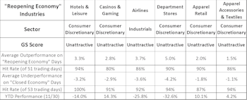 Revisiting The “Reopening Economy” Theme