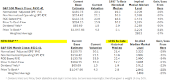 Estimating the Downside - April 2022