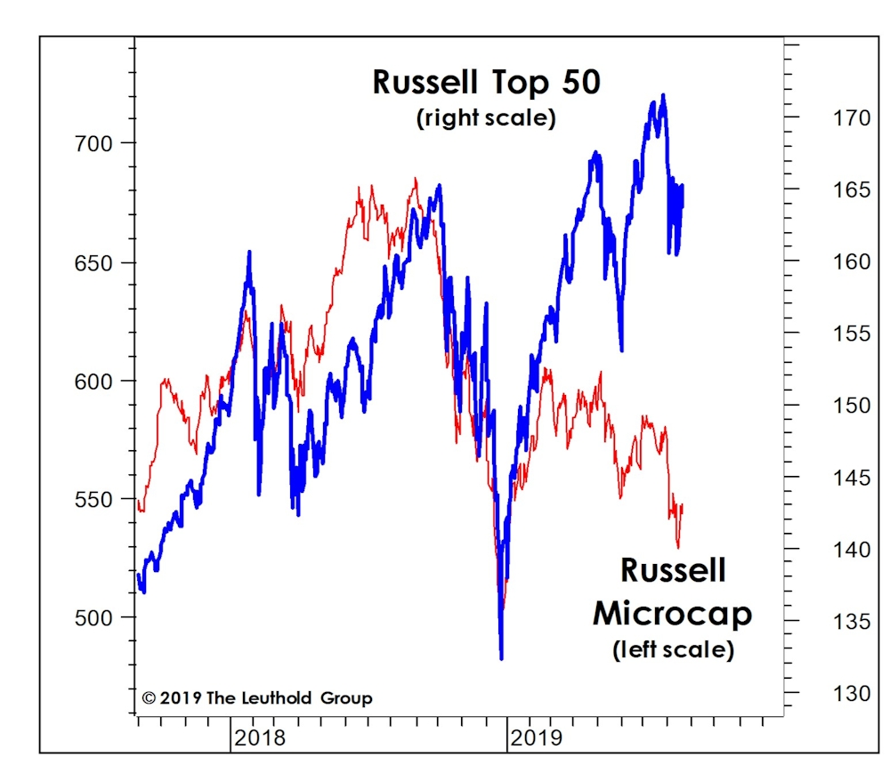Article Chart