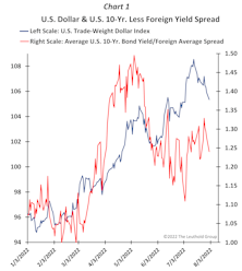 Has a New EASING Cycle Already Begun?!?