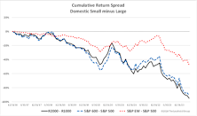 Diagnosing Small Caps