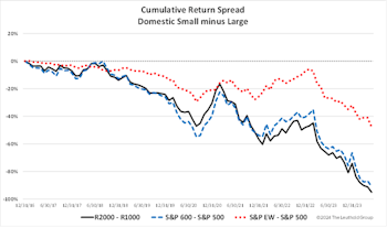 Diagnosing Small Caps