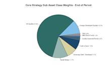 Leuthold Portfolios - July 2025