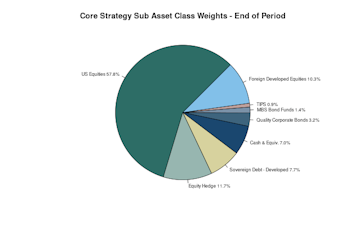 Leuthold Portfolios - July 2025