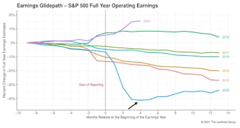 The 2021 EPS Rocket Ship