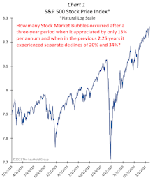 Not Enough SPEED And Too Much VOL!