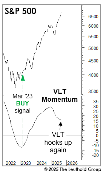 The Downside Of A Two-Time Hook-Up