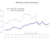 Not All Cash Is Equal—A Tale Of Two Sizes