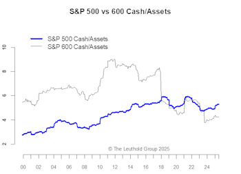 Not All Cash Is Equal—A Tale Of Two Sizes