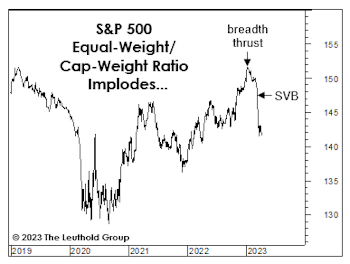 Pause, Then “Paws?”