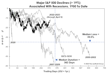 What’s “Priced In?”