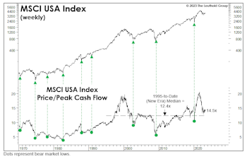 Normalizing The Abnormal?