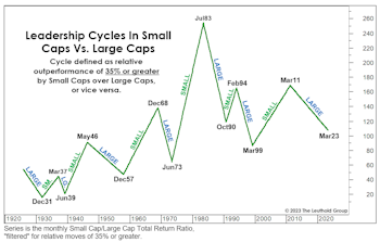 The Cycle That Never Was