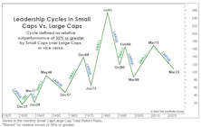 The Cycle That Never Was