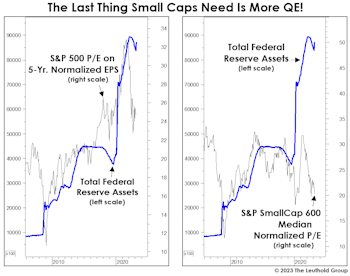 QE Fuels Inequality—Even Among Stocks