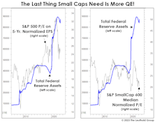 QE Fuels Inequality—Even Among Stocks