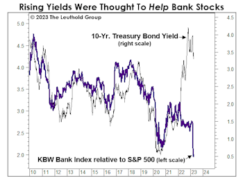 Banks: Happy Anniversary!