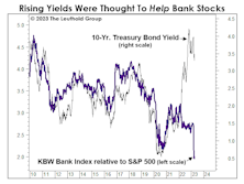 Banks: Happy Anniversary!