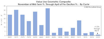 Yet Another Thing The Fed Has Screwed Up...