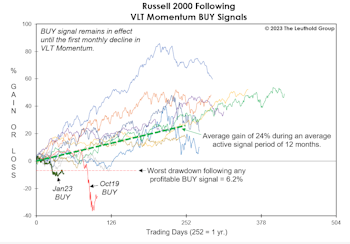 VLT: You Read It Here Last