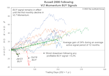 VLT: You Read It Here Last
