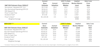 Estimating the Downside - March 2024