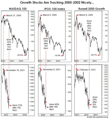 How It Is, And Isn’t, Like Y2K