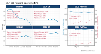 A Small Bump In EPS With Latest Q4 Reports