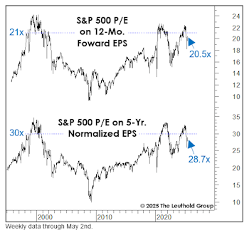 A “Presidential” Put? 