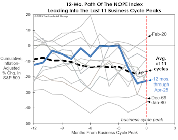 No Hope From The “NOPE”