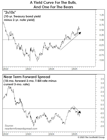 Enjoying Our “Toys” While We Can