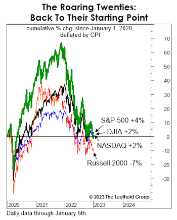 In No Hurry To Nowhere