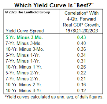 A “Curve”-Ball We Didn’t See Coming...