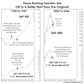 A One-Hundred-Year Market Echo