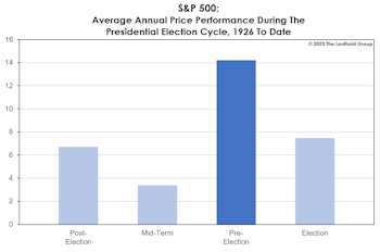 2023 Time Cycles: Two Outta Three Ain’t Bad