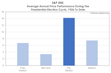 2023 Time Cycles: Two Outta Three Ain’t Bad