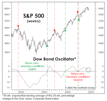  Deciphering The Move In Yields