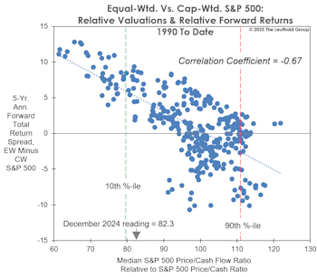 Trickery With Relative Valuations