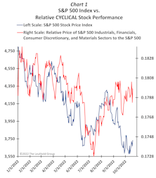 Has The Stock Market Changed Its Stripes?