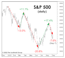 No Rest For The Weary