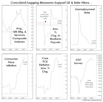Tightening Into A Slowdown: Month Seven