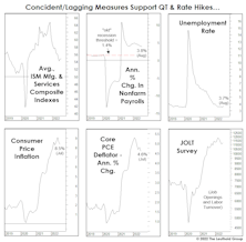 Tightening Into A Slowdown: Month Seven