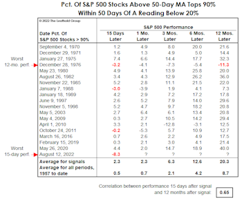Fake-Out Or Break-Out? 