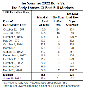 From “Thrust” To “Bust” In Three Weeks