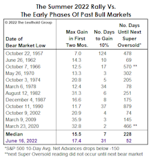 From “Thrust” To “Bust” In Three Weeks