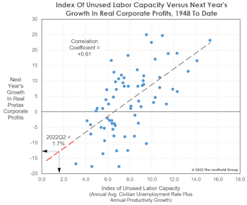 Labor Is The Limiting Factor
