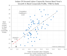 Labor Is The Limiting Factor
