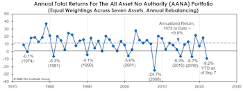 It’s Been Ugly Across The Board