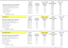 Esitmating the Downside - March 2026